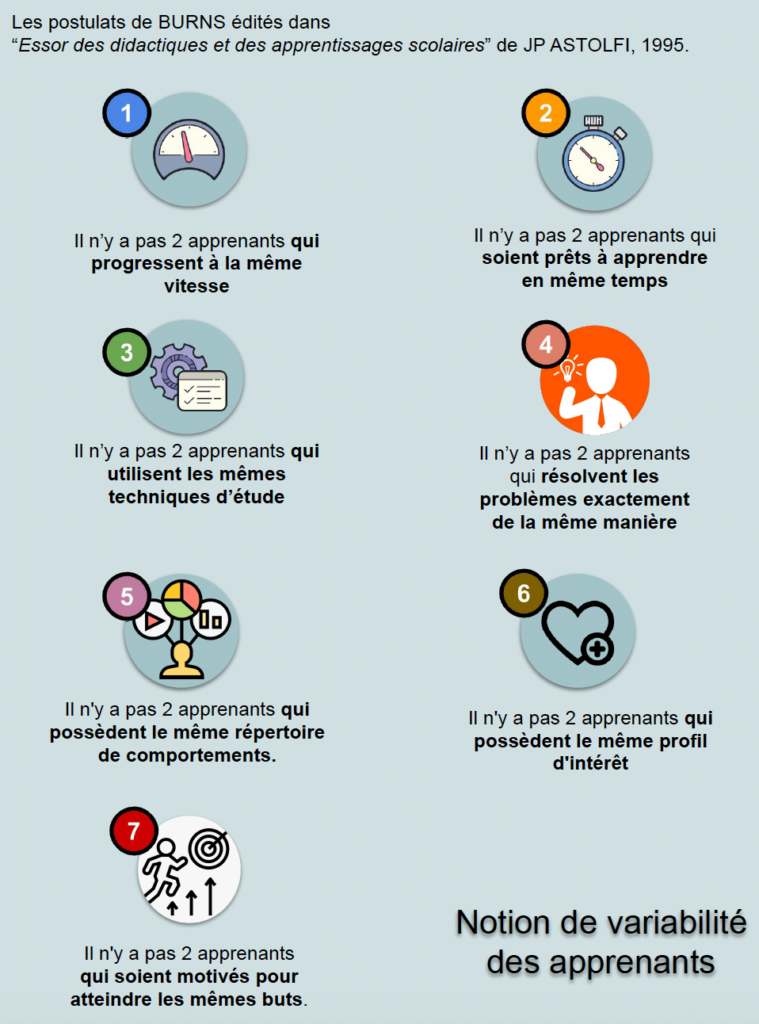 La CUA 7 postulats de burns