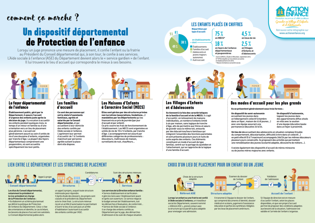 Mesures éducatives les mesures de placement
