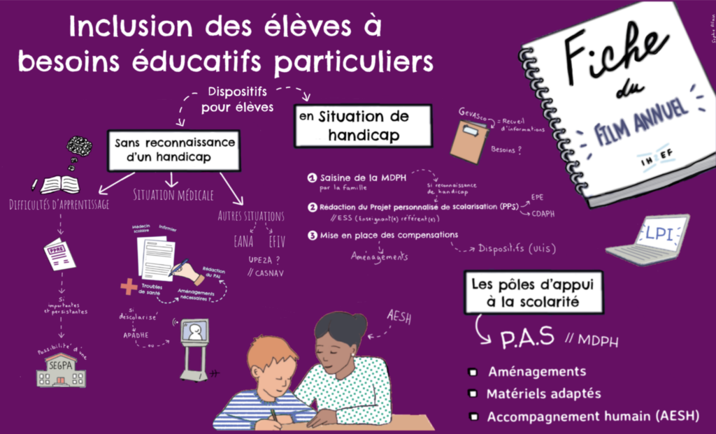 pistes de réponses pouvant être évoquées lors d