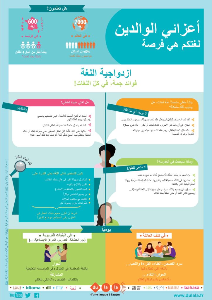 Parents allophones affiche parents arabe 001