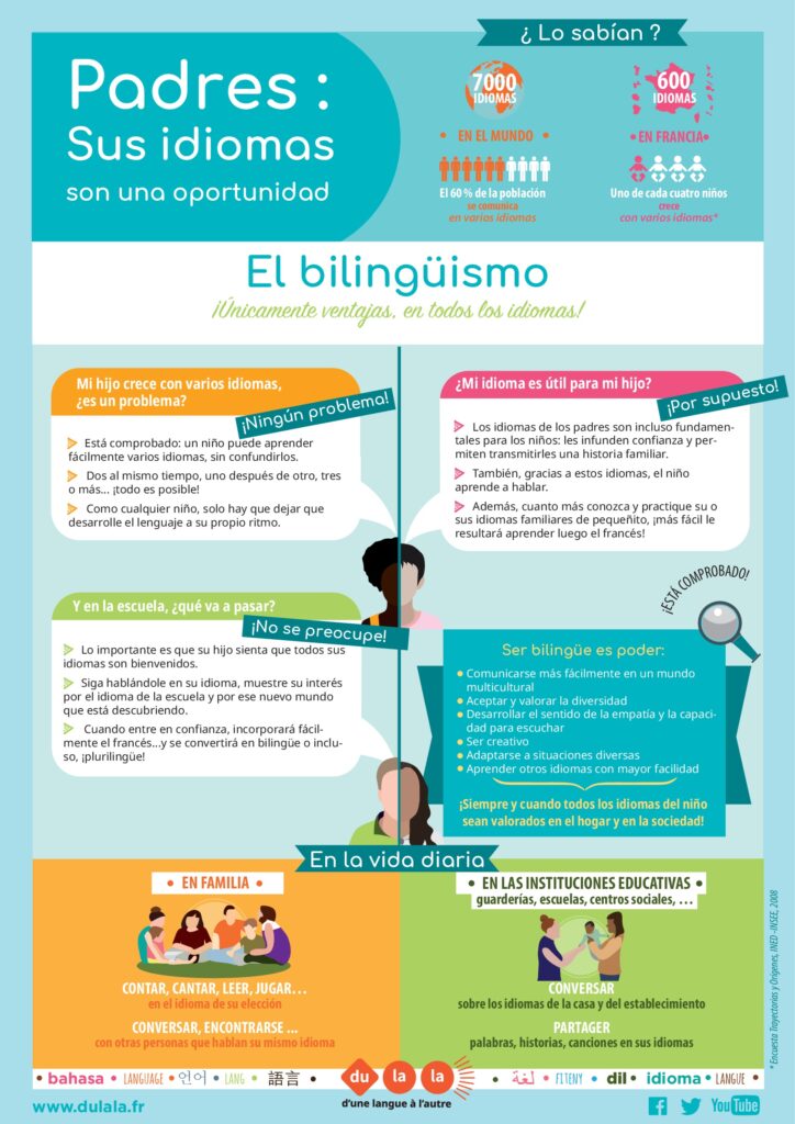 Parents allophones affiches parents espagnol 001