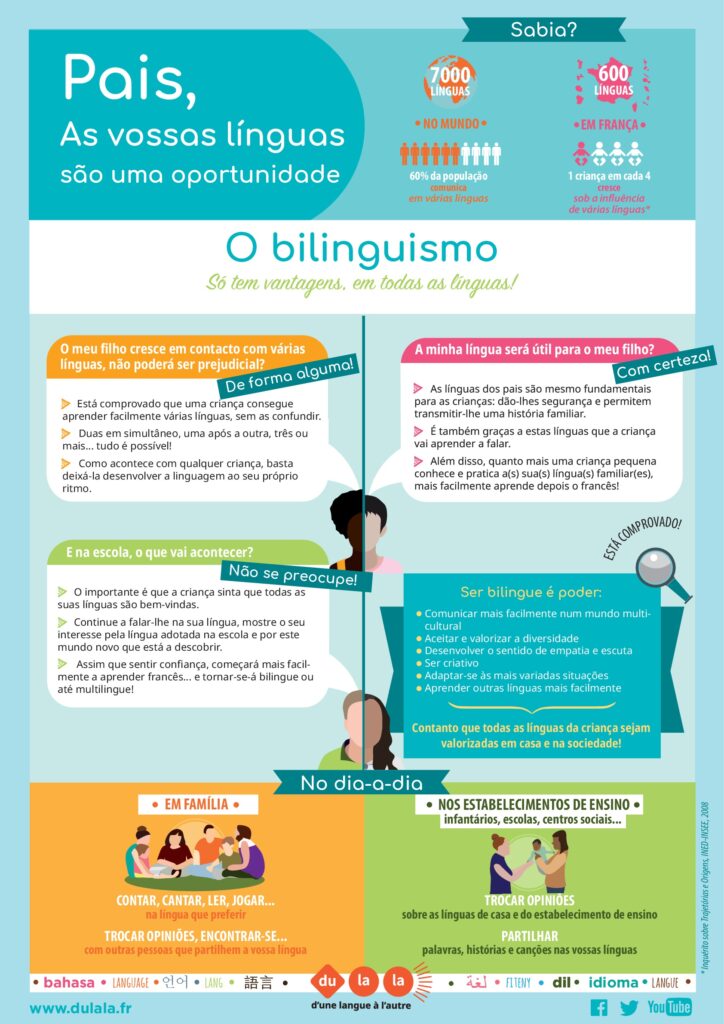 Parents allophones affiches parents portugais 001