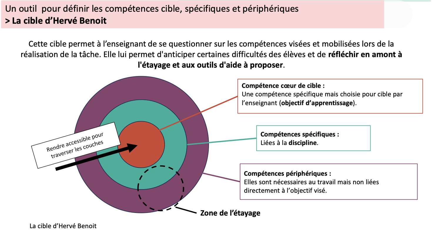 La CUA Cible