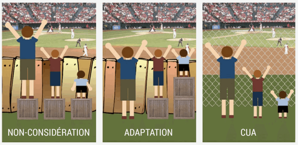 La CUA image adaptation accessibilité (sport)