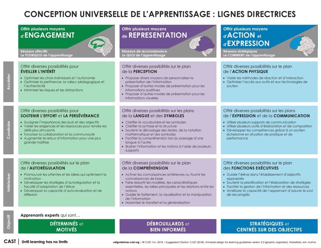 La CUA lignes directrices cast