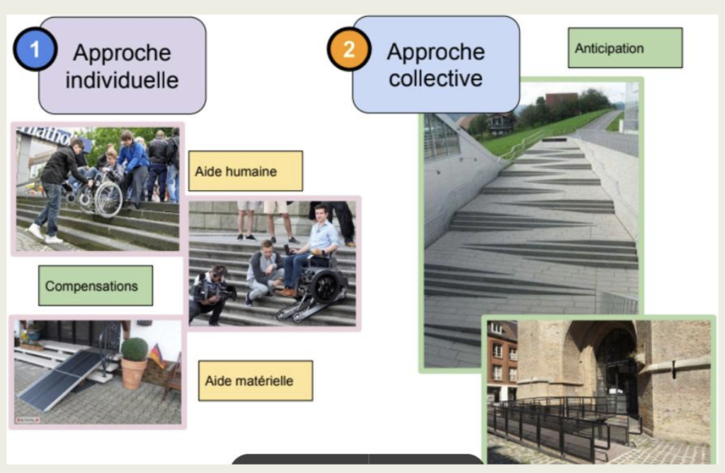 La CUA origine dans architecture