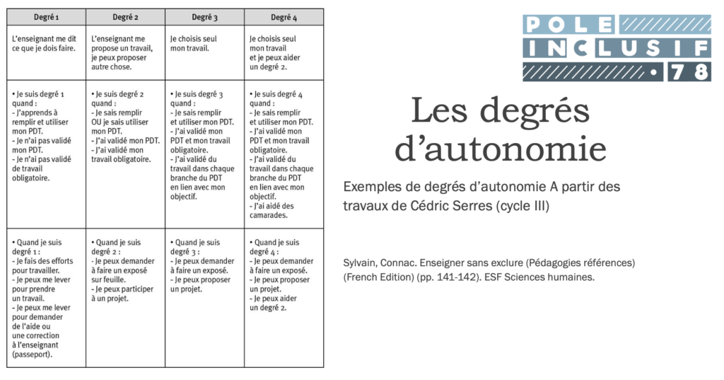 Rédiger les degrés d'autonomie