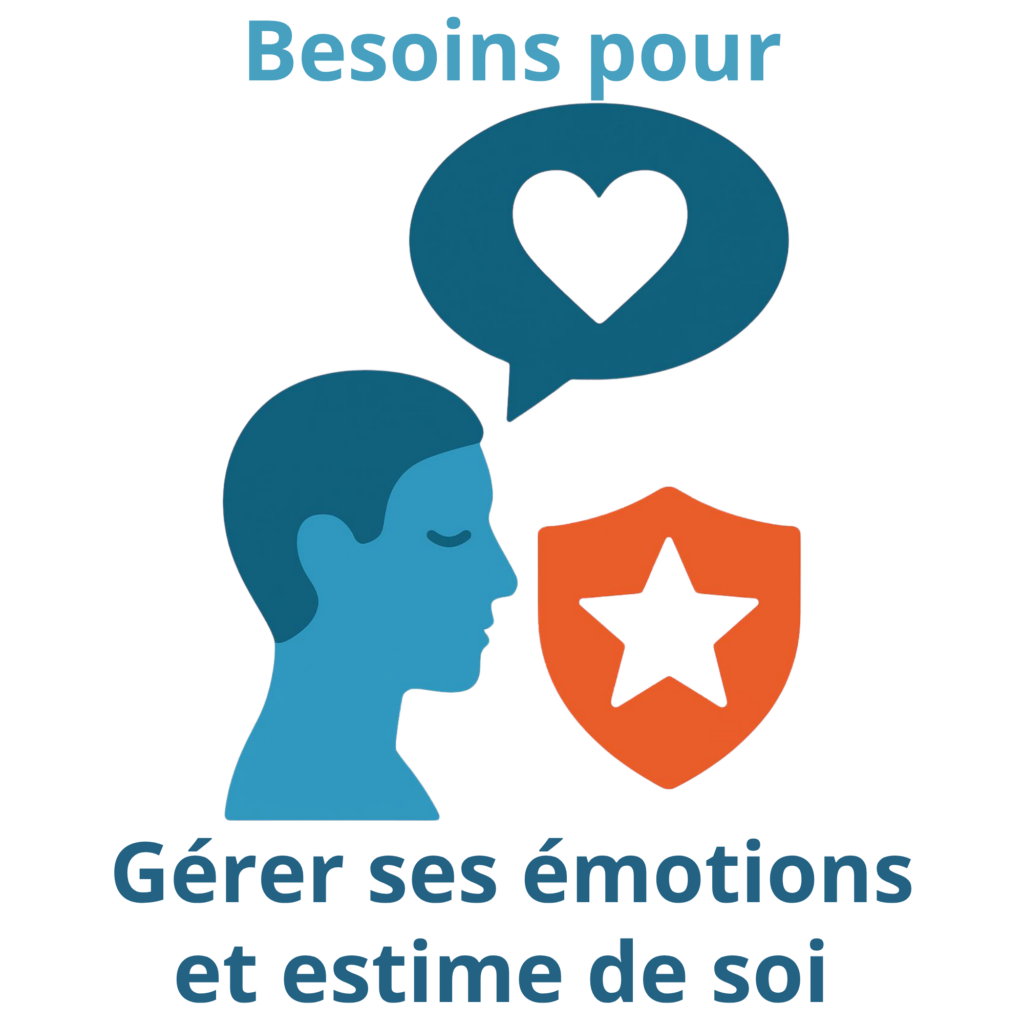 gérer ses émtions et estime de soi