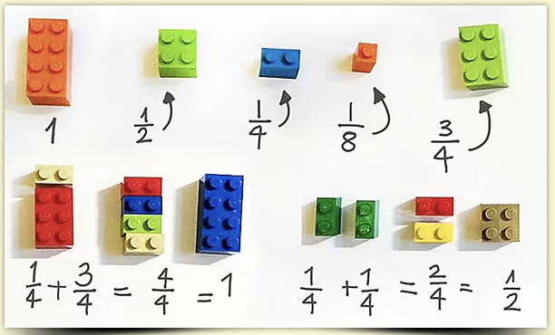 légos fractions