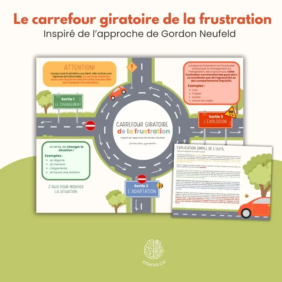 Outils élèves carrefour giratoire de la frustration interva