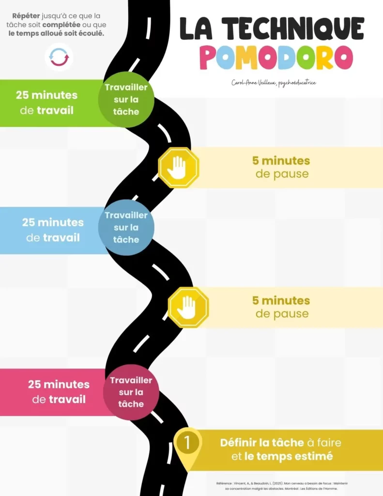 Outils élèves la technique pomodoro interva