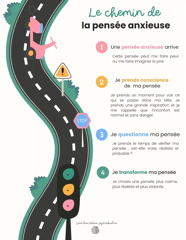Outils élèves le chemin de la pensee anxieuse interva