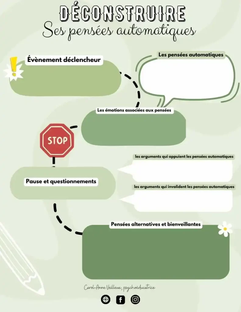 Outils élèves deconstruire ses pensees automatiques 2