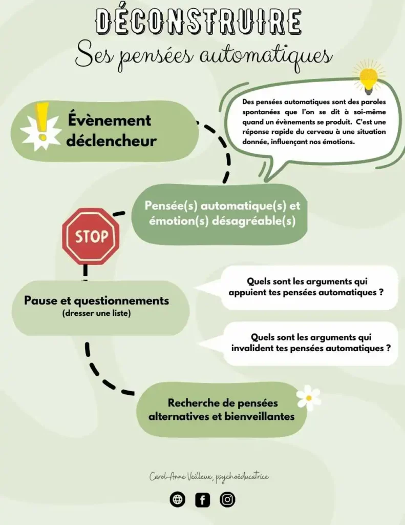 Outils élèves deconstruire ses pensees automatiques