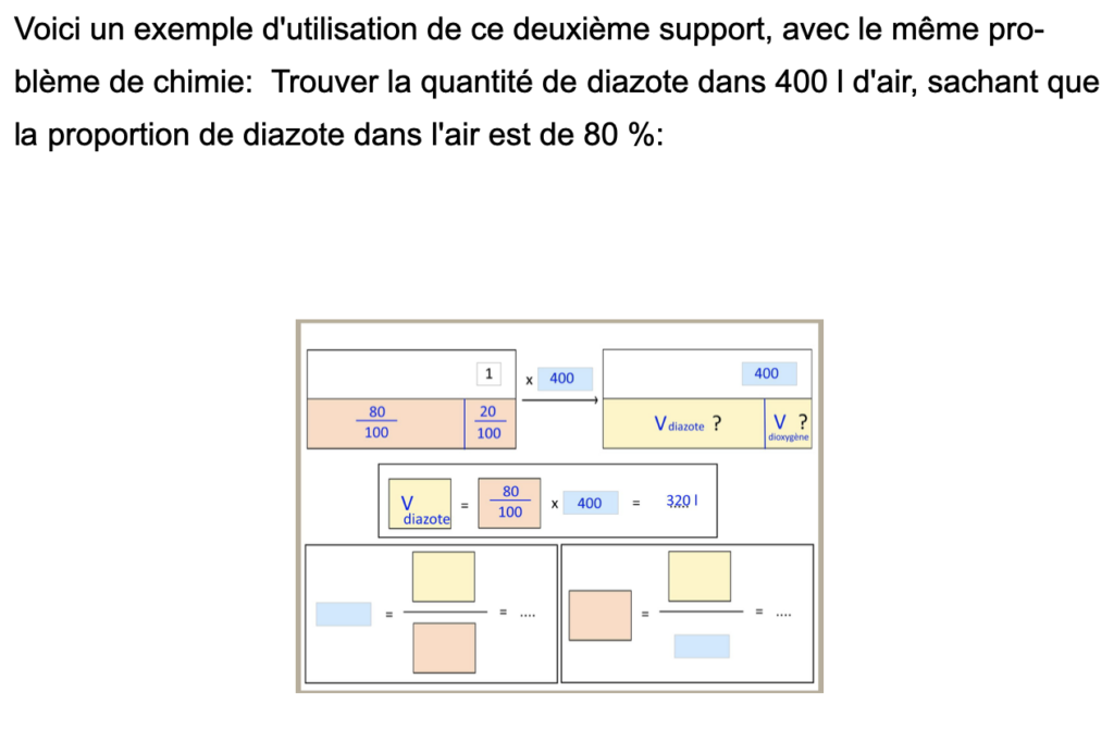 Outils élèves exemple utilisation support 2 pourcentages