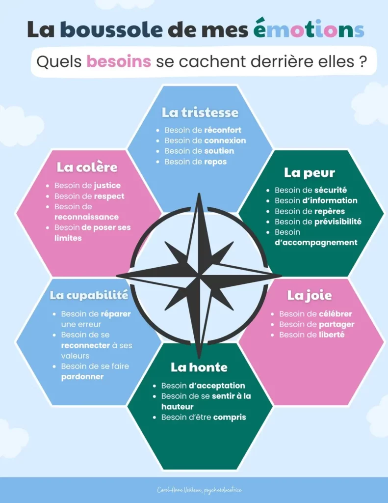 Outils élèves la boussole de mes emotions 2