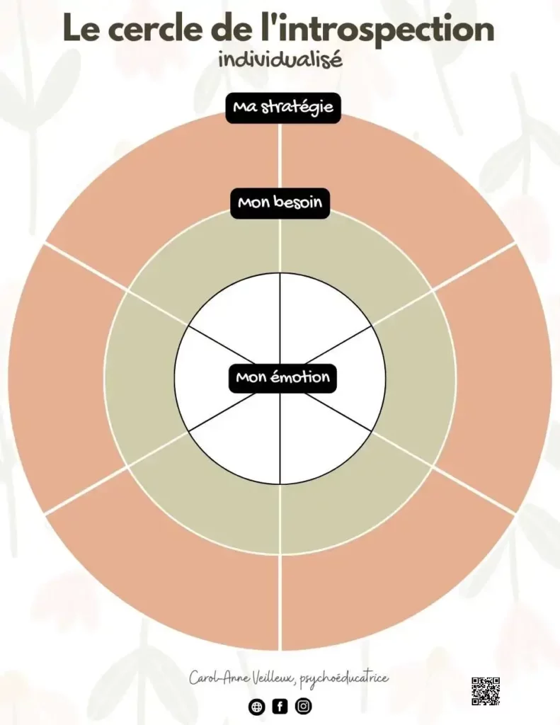 Outils élèves le cercle de lintrospection vierge 1