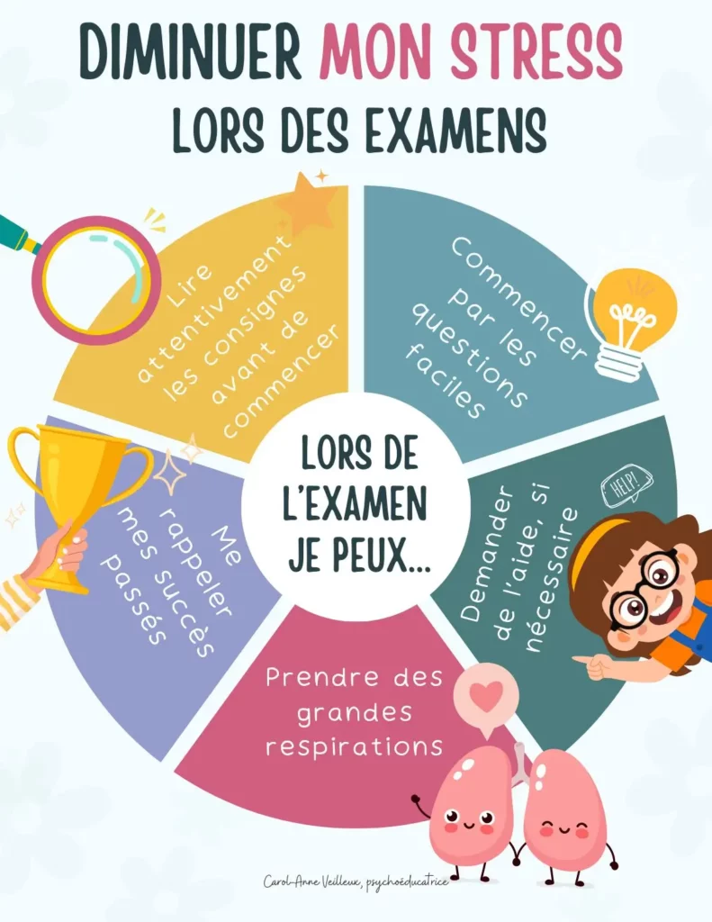 Outils élèves le cercle pour diminuer mon stress lors des examens