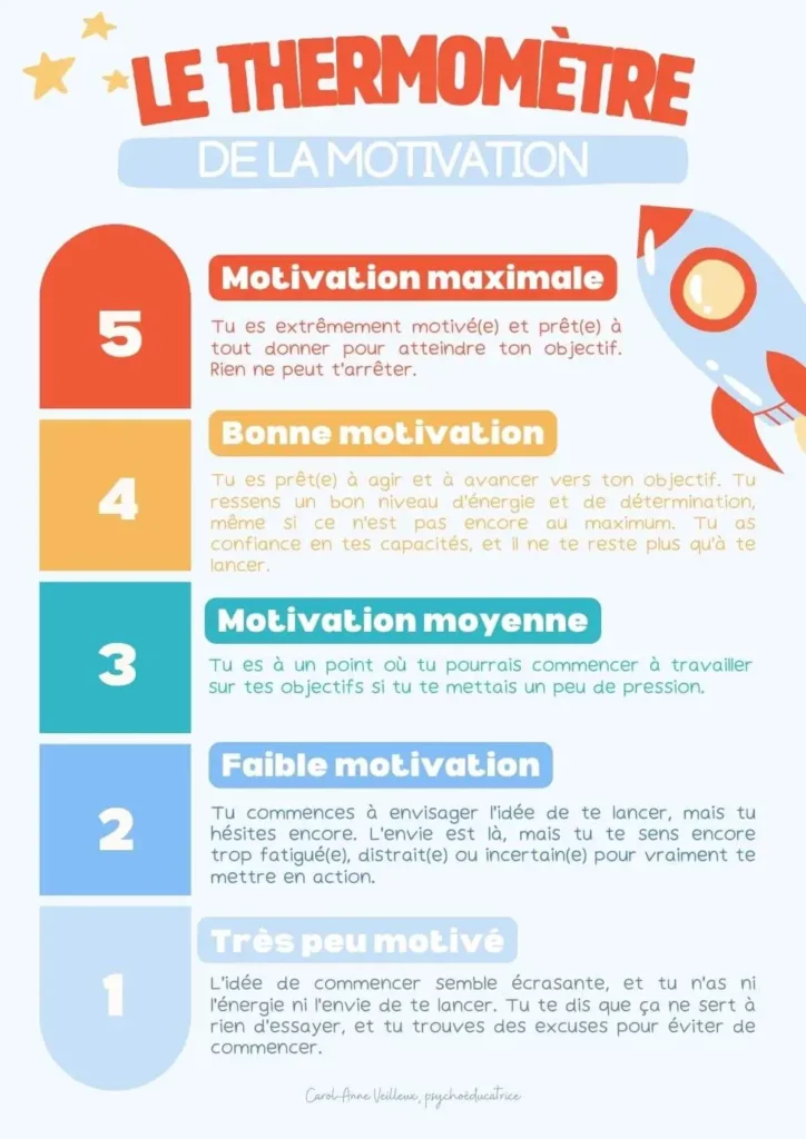 Outils élèves le thermometre de la motivation