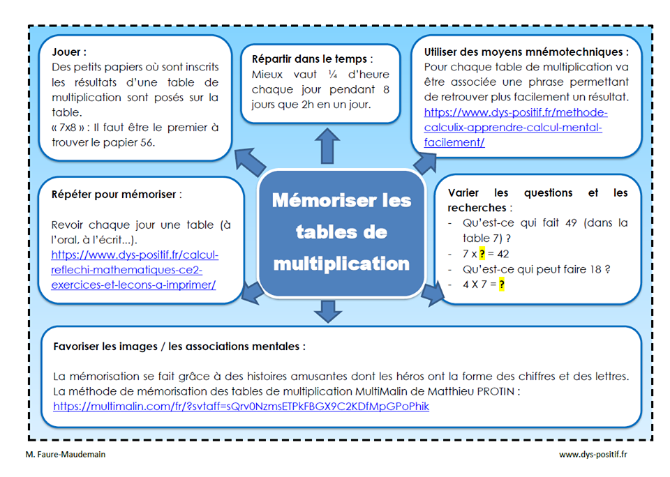 Outils élèves me moriser les tables de multiplication
