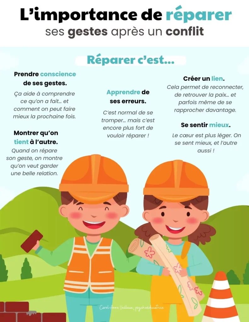 Outils élèves reparer ses gestes apres un conflit