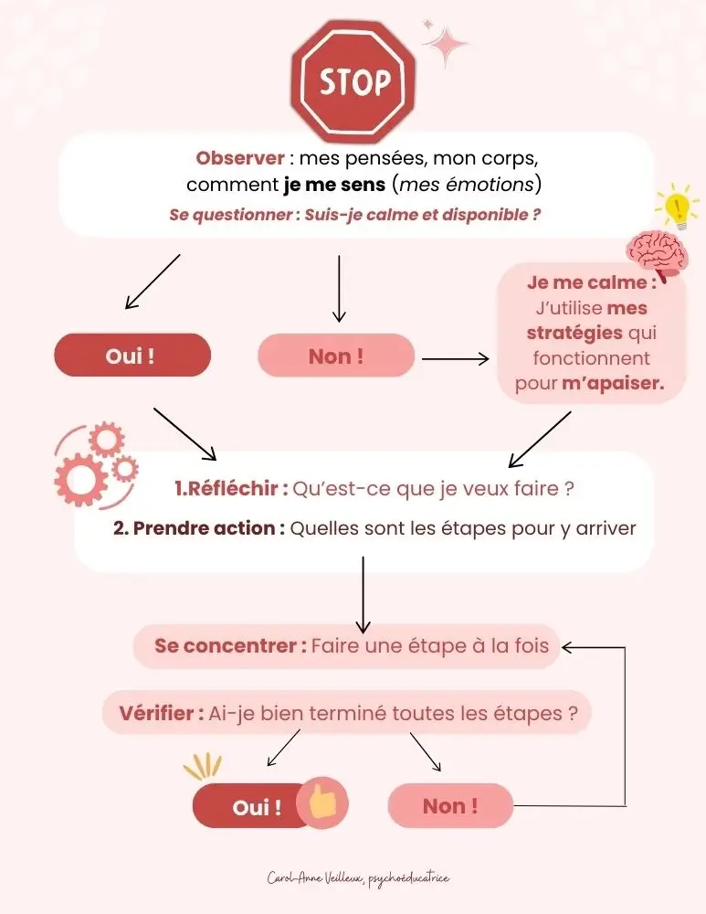Outils élèves une pause pour observer reflechir et prendre action